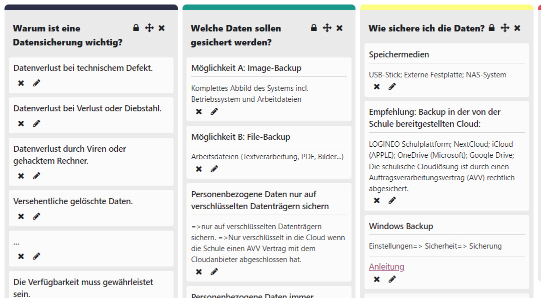 Board Datensicherung