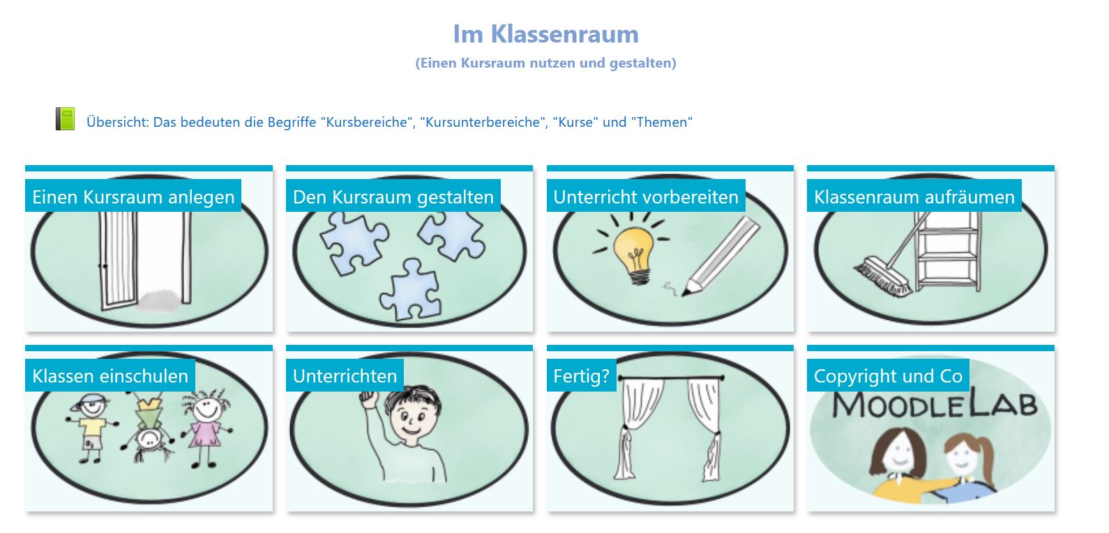 Gitter-Format: Kachel 1